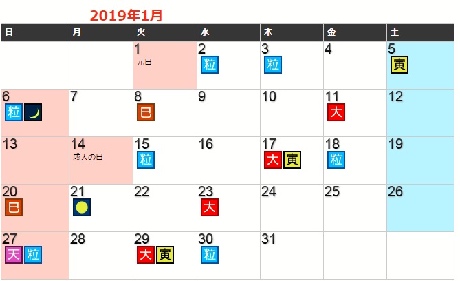 2019年1月の財布を使い始める・買う日一覧