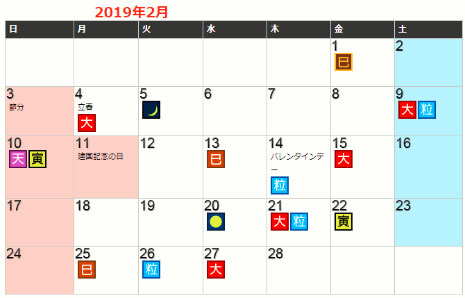 <2018年2月>財布を買うのに最適な日の早見表