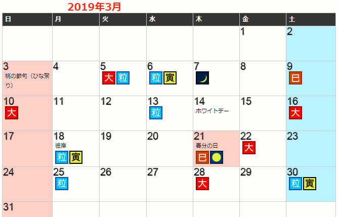 2019年3月の財布をおろすのに最適な日